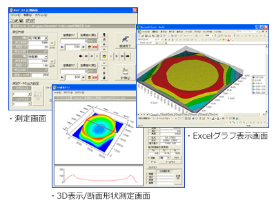 高精度３次元形状測定システム　MAP-3D　断面形状・表面粗さ・表面積・体積などあらゆる表面形状解析が可能