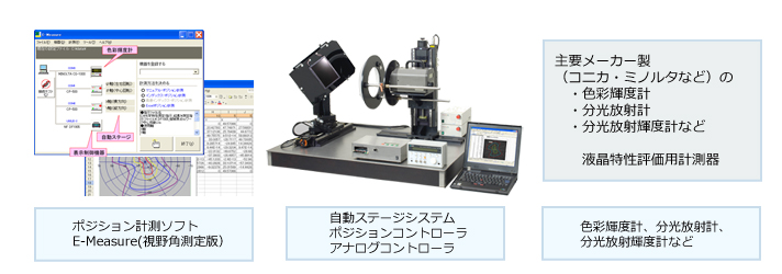 液晶視野角特性評価システム システム構成