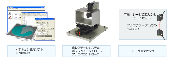 非接触厚み測定システム 　システム構成
