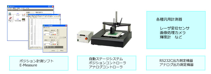 Excel対応　ポジション計測ソフト　E-Measure　システム構成