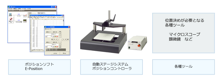 Excel対応　ポジションソフト　E-Position　システム構成