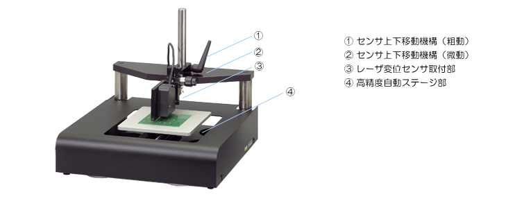 高精度３次元形状測定システム　E-Measure3D測定部　各部名称