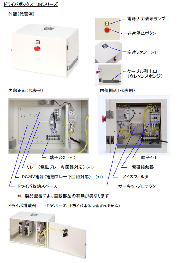 制御ボックス　ドライバボックス 基本構造