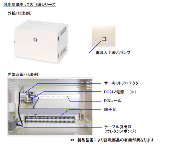 制御ボックス　内部正面