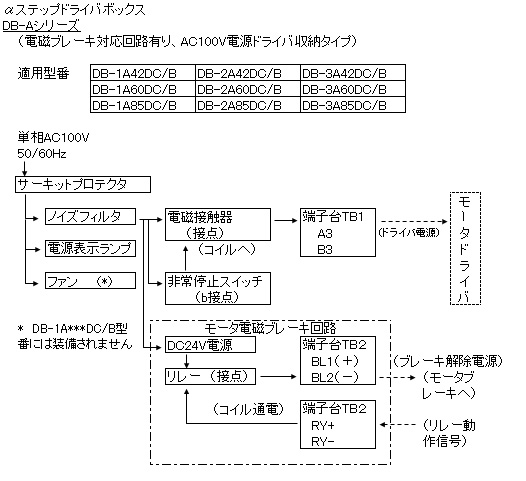 モータドライバボックス