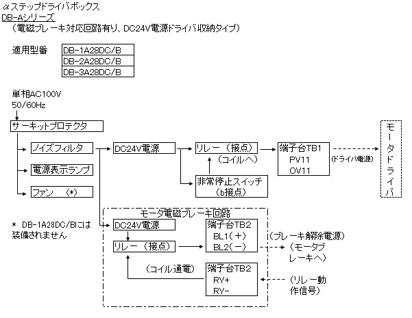 モータドライバボックス