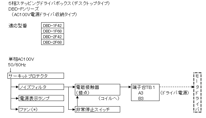 モータドライバボックス