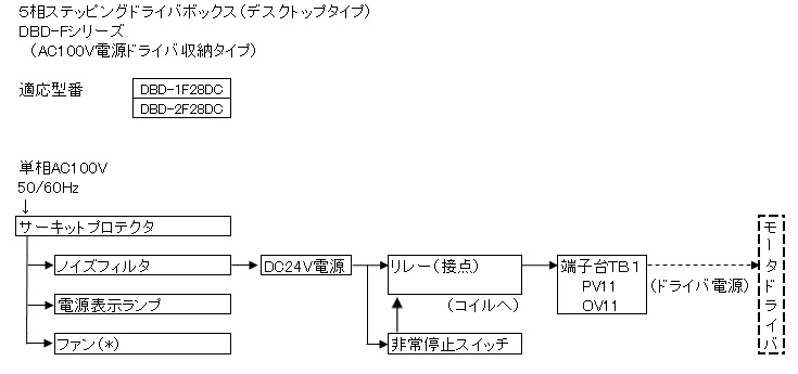 モータドライバボックス