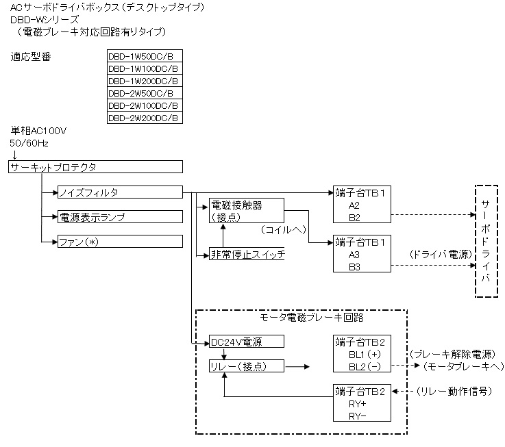 モータドライバボックス