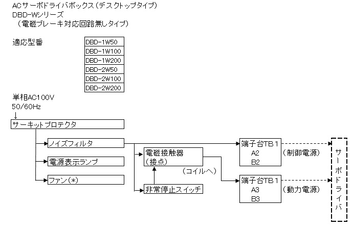 モータドライバボックス
