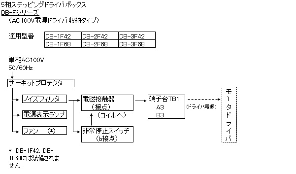 モータドライバボックス