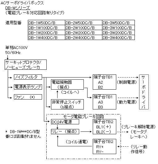 モータドライバボックス