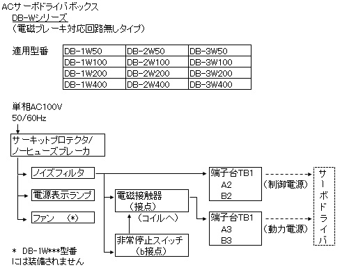 モータドライバボックス