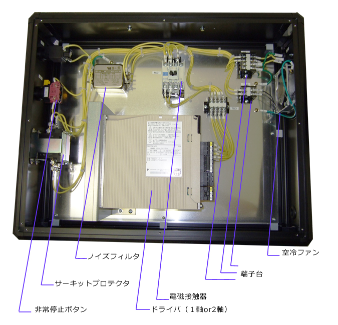 制御ボックス　基本構造