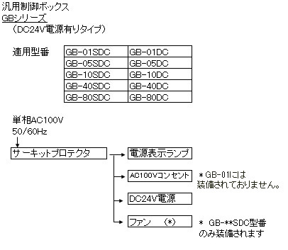 モータドライバボックス