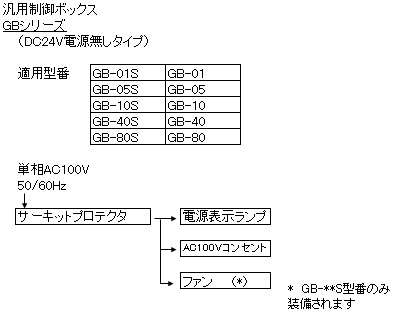 モータドライバボックス