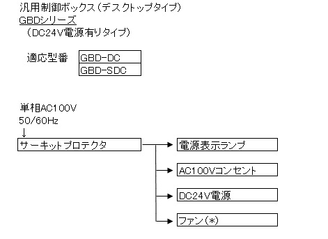 モータドライバボックス