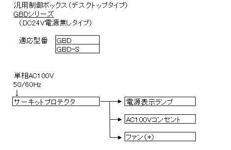 モータドライバボックス