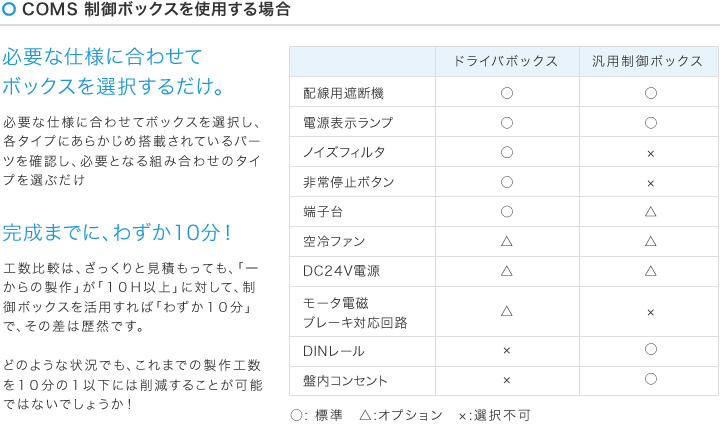 制御ボックス(制御BOX)　これからの制御ボックス(制御BOX)は、コムスへ！