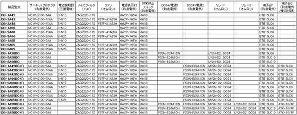 モータドライバボックス　αステップ対応ドライバボックス　DB-Aシリーズ構成部品一覧