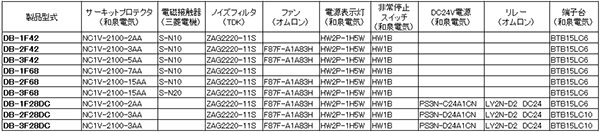 モータドライバボックス　５相ステッピングモータ対応ドライバボックス　DB-Fシリーズ構成部品一覧