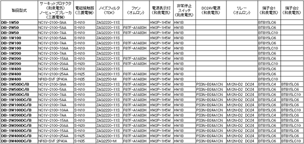 モータドライバボックス　ACサーボモータ対応ドライバボックス　DB-Wシリーズ構成部品一覧