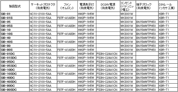 汎用制御ボックス　GBシリーズ構成部品一覧