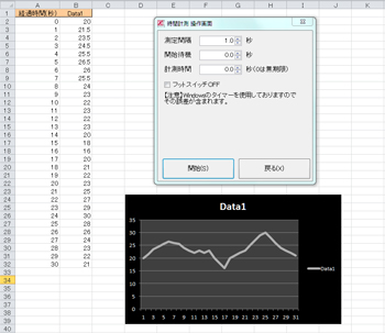 Excel対応　汎用データ収集ソフトウェア　E-Measure2　計測器のRS232C出力やアナログ電圧出力を簡単な設定でExcelやCSVファイルに収集できるソフトウェアです。