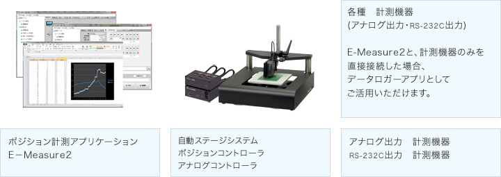 Excel対応　汎用データ収集ソフトウェア　E-Measure2　システム構成