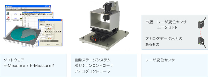 非接触厚み測定システム 　システム構成