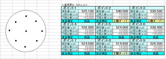 非接触厚み測定システム　シリコンウエハ厚み測定　Excel連動のE-Measueで位置決めも簡単に