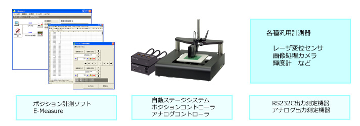 Excel対応　汎用データ収集ソフトウェア　E-Measure　システム構成
