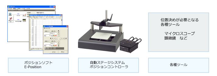 Excel対応　ポジションソフト　E-Position　システム構成