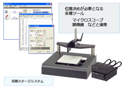 Excel対応　ポジションソフトウェア　E-Position自動ステージをノンプログラミングで簡単位置決め
