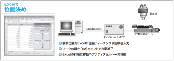 Excel対応　ポジションソフト　E-Position　システム構成例1　顕微鏡やマイクロスコープの拡大観察　多点位置決め
