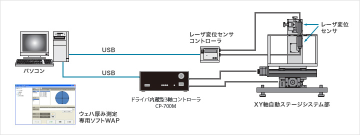 ウェハ厚み測定システム システム構成図