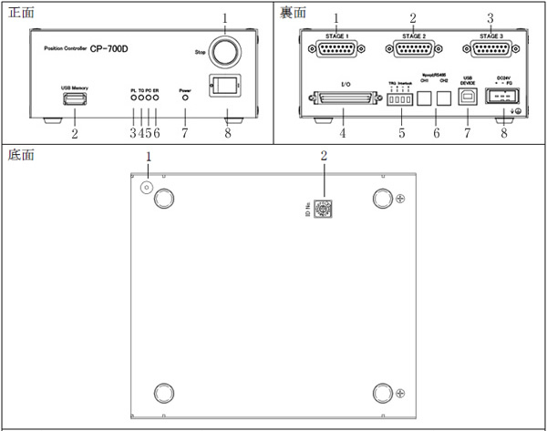 汎用コントローラ　CP-700各部名称