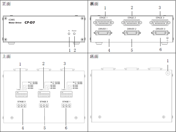 ドライバユニット　CP-D7各部名称