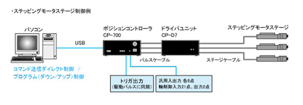 ドライバユニット　CP-D7