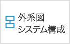 外形図・
システム構成