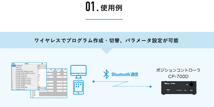 Bluetooth無線ユニット　CP-7WL