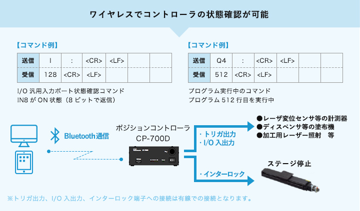 Bluetooth無線ユニット　CP-7WL