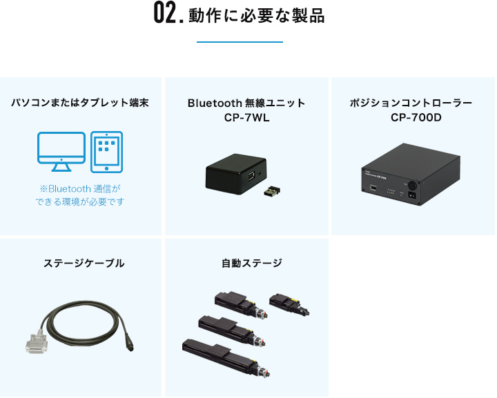 Bluetooth無線ユニット　CP-7WL