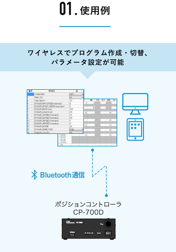 Bluetooth無線ユニット　CP-7WL