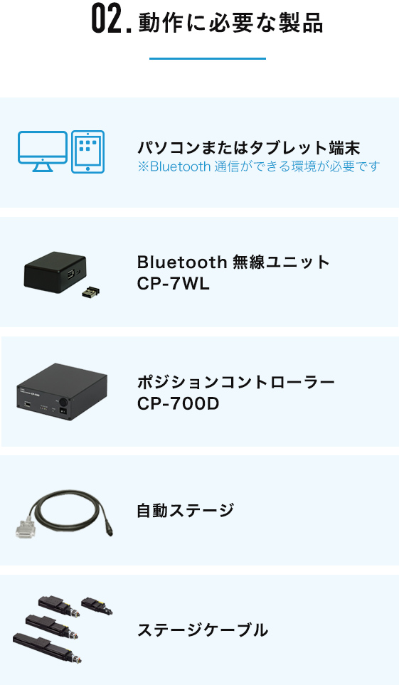 Bluetooth無線ユニット　CP-7WL