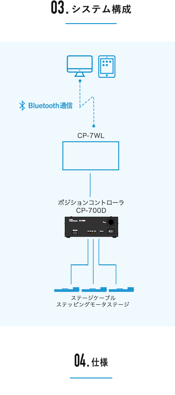 Bluetooth無線ユニット　CP-7WL